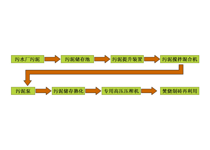 可變腔室?guī)綁簽V機(jī)